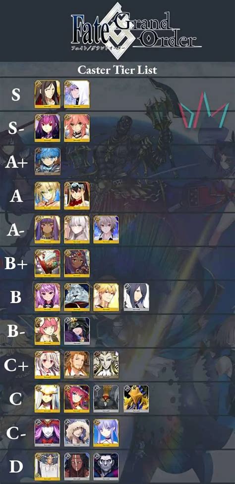 fate grand order tier list